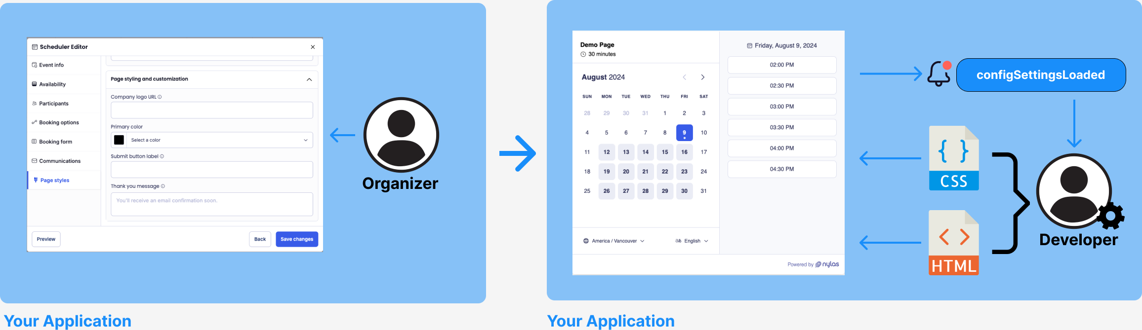 A flow diagram showing the process of configuring appearance settings in the Scheduler Editor.